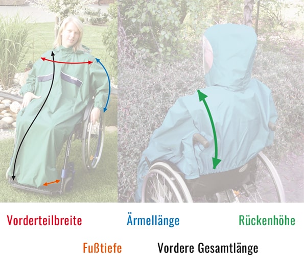 Rot = Vorderteilbreite | Blau = Ärmellänge | Grün = Rückenhöhe | Orange = Fußtiefe | Schwarz = Vordere Gesamtlänge